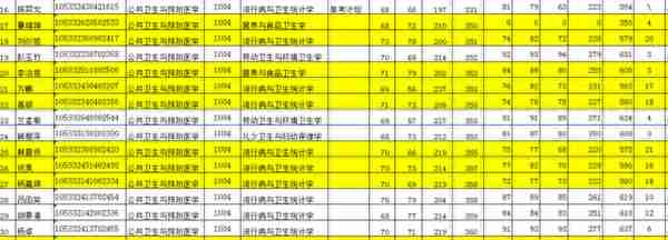 中南大学2022研究生拟录取名单（二），湘雅医学院招生多吗