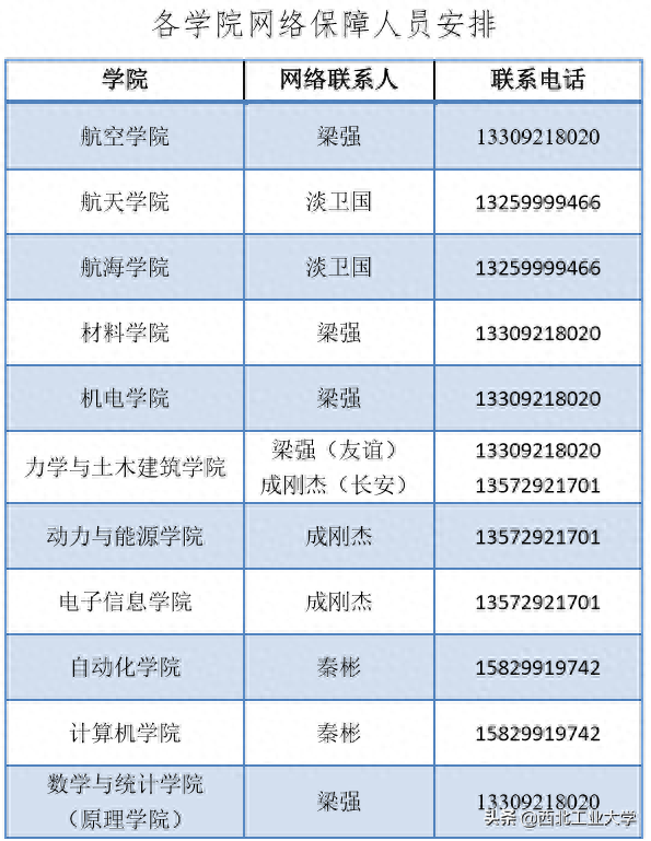 西工大2020年硕士研究生网络远程复试顺利进行