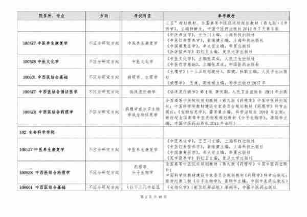 「中医考研」复试前，你还能实现反超的