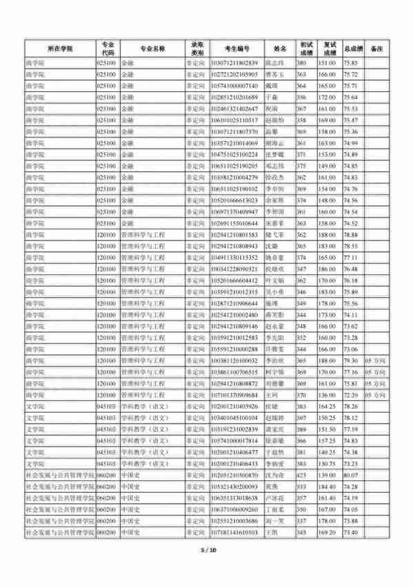 苏州科技大学2021年全日制一志愿+调剂硕士研究生招生拟录取名单