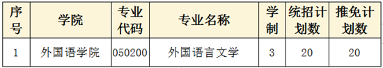 上海大学考研丨外国语学院各外语专业信息汇总