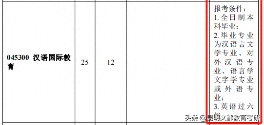 注意！这些热门专业限制跨考