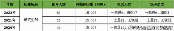 上海国家会计学院金融专硕分析、报录比、分数线、参考书等