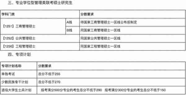 34所复试分数线快出了！降低的可能性大吗？