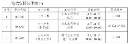 2024海南大学土木工程841报考指南 | 我要考海大土木工程