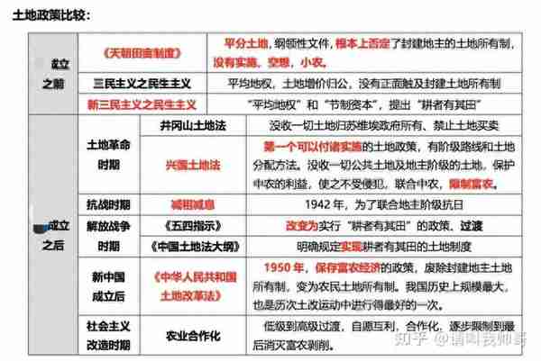 24、25考研的同学们注意了！考研的战场即将到来