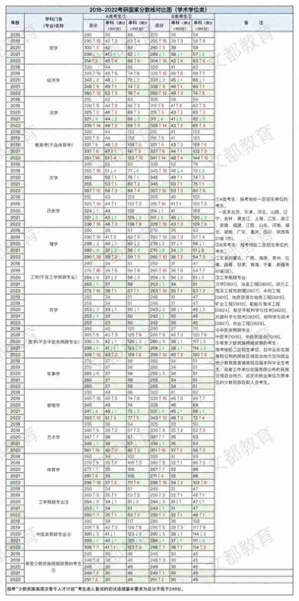 考研国家线，复试线，录取线分不清楚？24考研的你要搞懂！