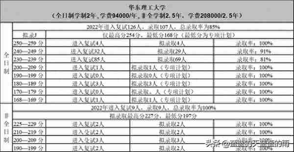 考研上岸！2022年MPAcc专业复试录取率80%以上的院校！收藏