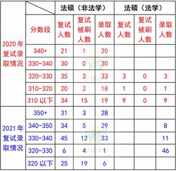 新疆大学法硕录取数据分析（参考）