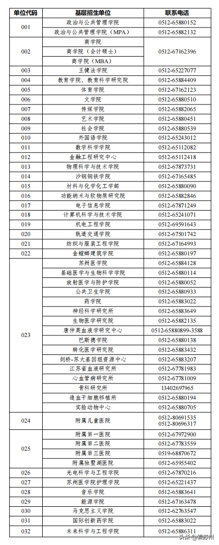 苏州大学2024年硕士研究生招生简章