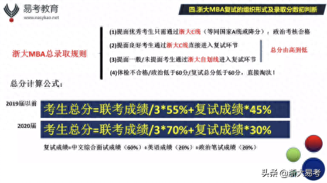 2021浙大MBA复试备考思路：我动敌未动，敌动我先发