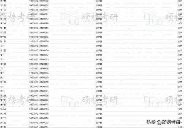 【院校专业分析】首都经济贸易大学 法学