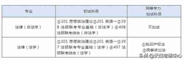 21年最低321分录取！河南大学法硕近3年考情分析