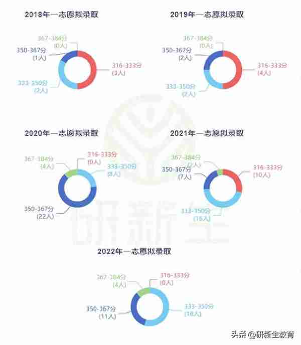 24考研择校︱湘潭大学法律硕士（非法学）超全择校分析！