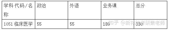 第四轮临床医学排名各考研院校复试分数线汇总（一）