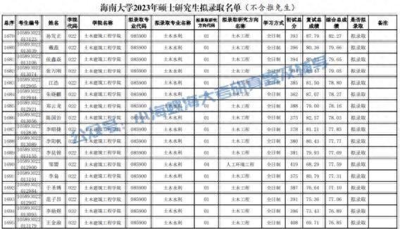 2024海南大学土木工程841报考指南 | 我要考海大土木工程