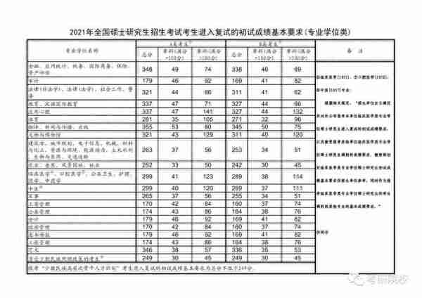 「院校盘点」浙江工业大学考研信息汇总