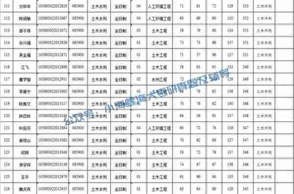 2024海南大学土木工程841报考指南 | 我要考海大土木工程