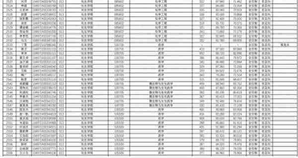 武汉理工大学2022研究生复试结果公布，理工类专业录取人数太多