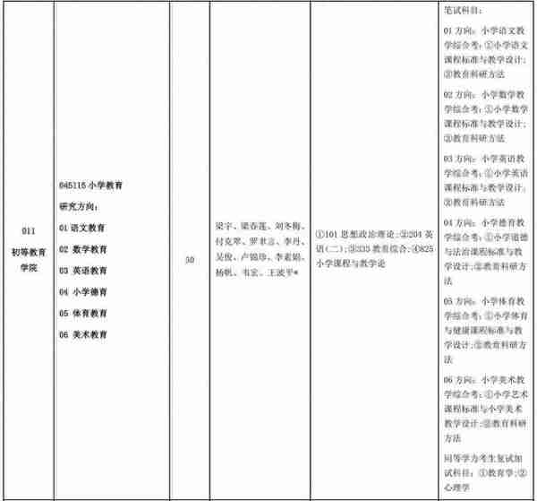 南宁师范大学小学教育，2023考研招生及往年复试录取分析！