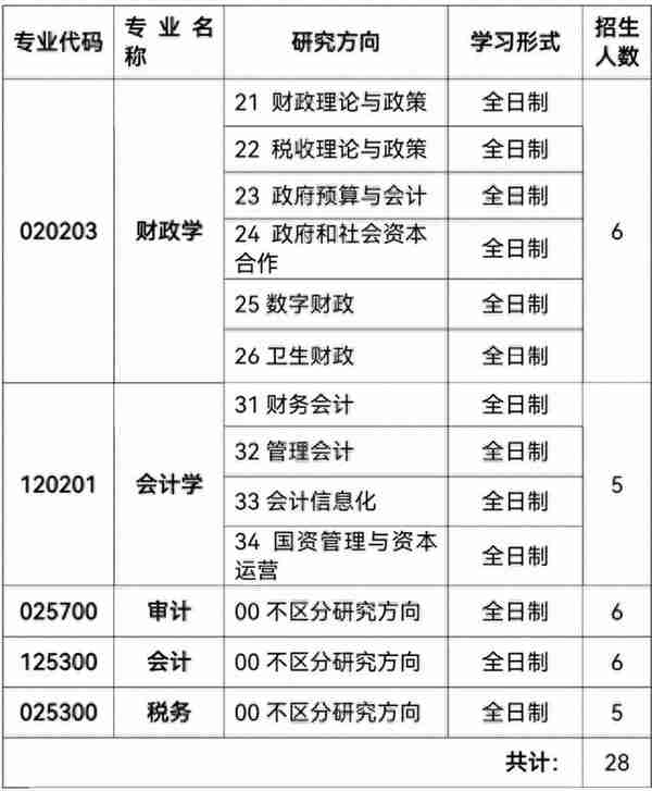 中国财政科学研究院2024年接收推荐免试攻读硕士学位研究生复试报名公告