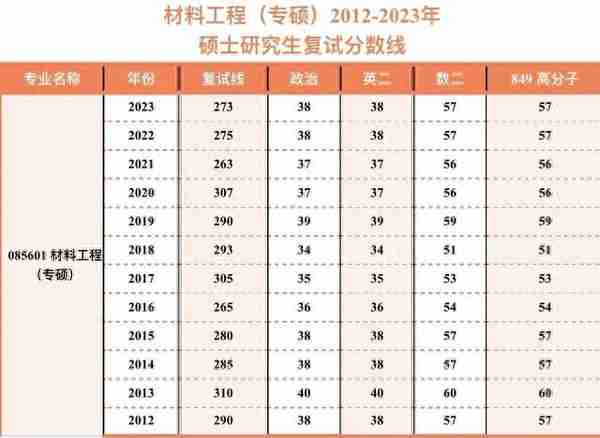 考研江南大学化工学院2024：报录比解析、分数线，带你成功上岸！