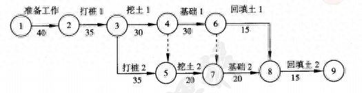 2022一级建造师市政公用工程管理与实务案例突破手册附答案