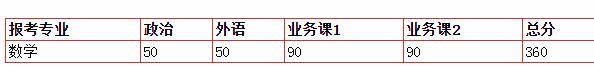 2019中国科学技术大学考研分数线公布：最高340，附各专业分数线