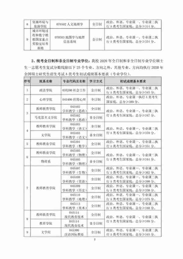 首都师范大学教育学分数涨到390？调剂好了也能上