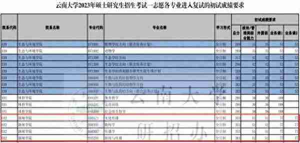 过国家线就能进复试？是压分还是另有隐情？