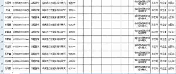 中南大学2022研究生拟录取名单（二），湘雅医学院招生多吗