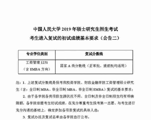 34所复试分数线快出了！降低的可能性大吗？