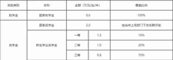 这三个宝藏211院校，居然很容易准备