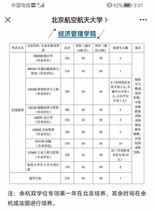 2023年北航各学院复试通知，看看你报考专业的分数线吧！