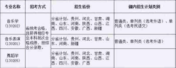 艺术类专业招生范围？新疆师范大学2023年艺术专业招生简章发布