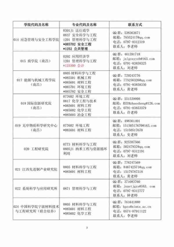 各校考研复试分数线和调剂信息（四）