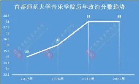 2020年首都师范大学分数线分析，历年复试分数线、复试参考书