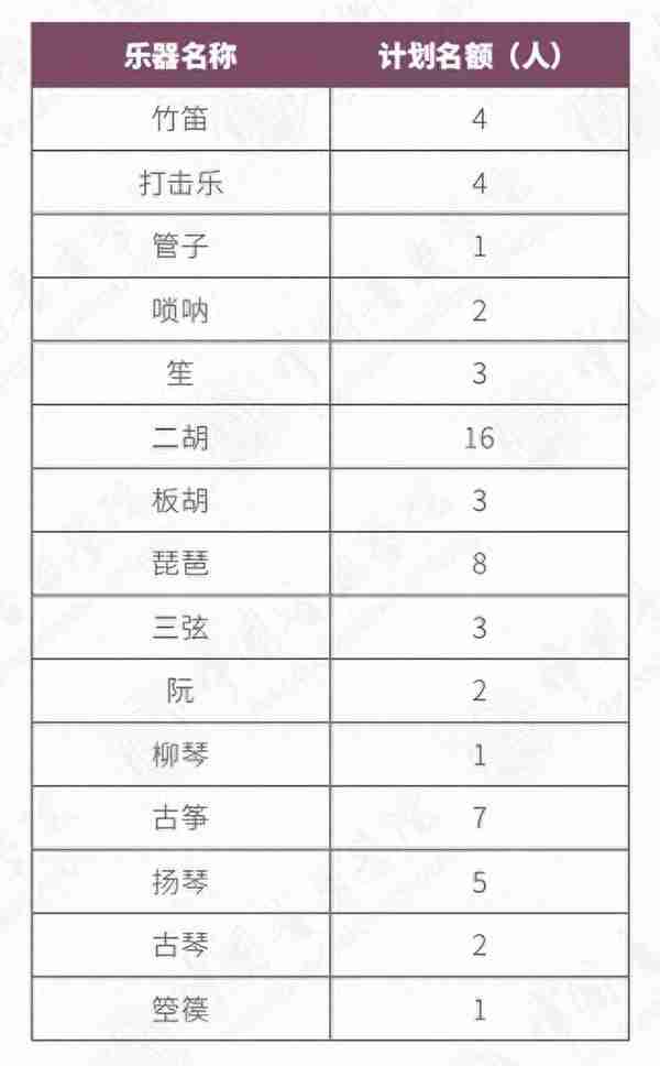 中国音乐学院开始复试：复试成绩即为校考成绩，这些错误千万别犯