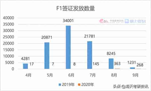 权威发布！2021考研调查报告出炉