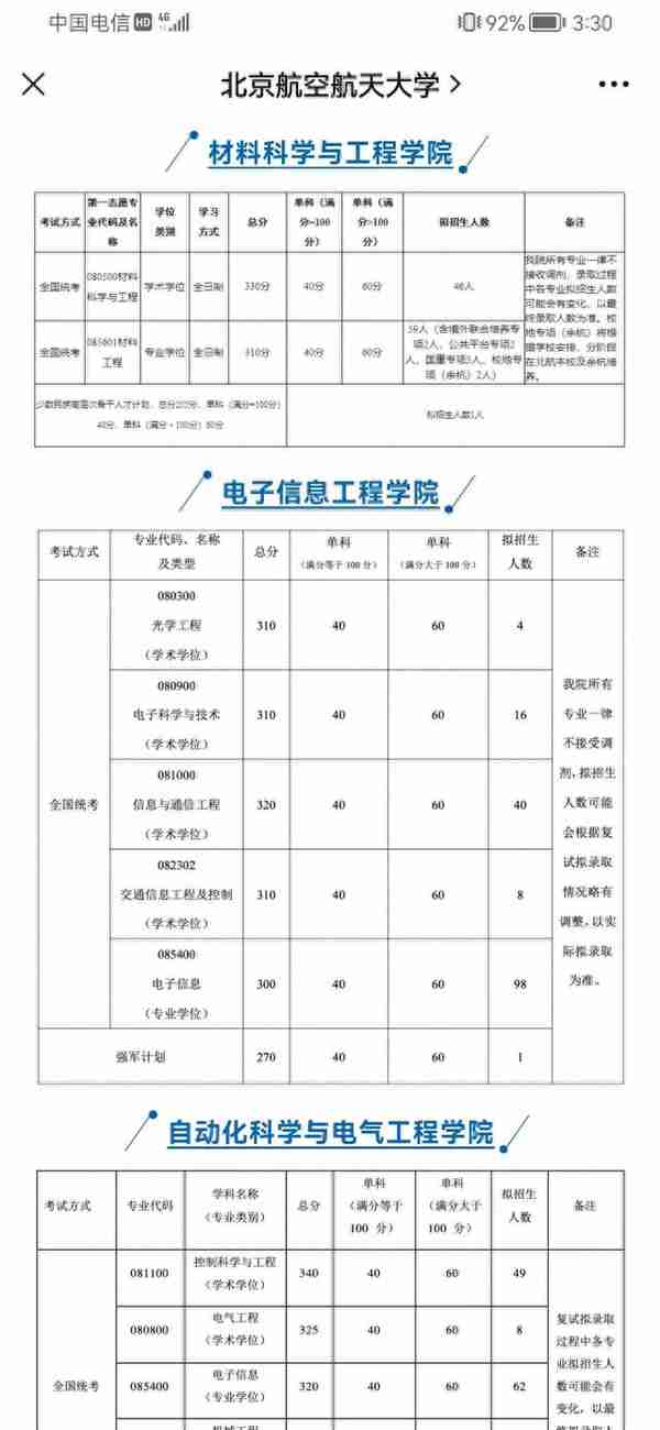 2023年北航各学院复试通知，看看你报考专业的分数线吧！