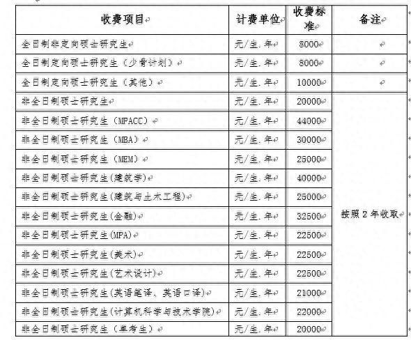 快讯：2018武汉理工大学考研复试线出炉，3月24-4月22日进行复试