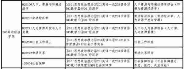 19首都经济贸易大学经济学考研择校，参考书，报录比汇总