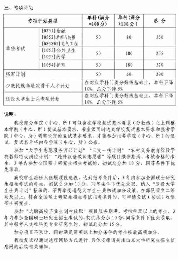 山东大学近5年硕士研究生入学考试复试线（2018年-2022年）