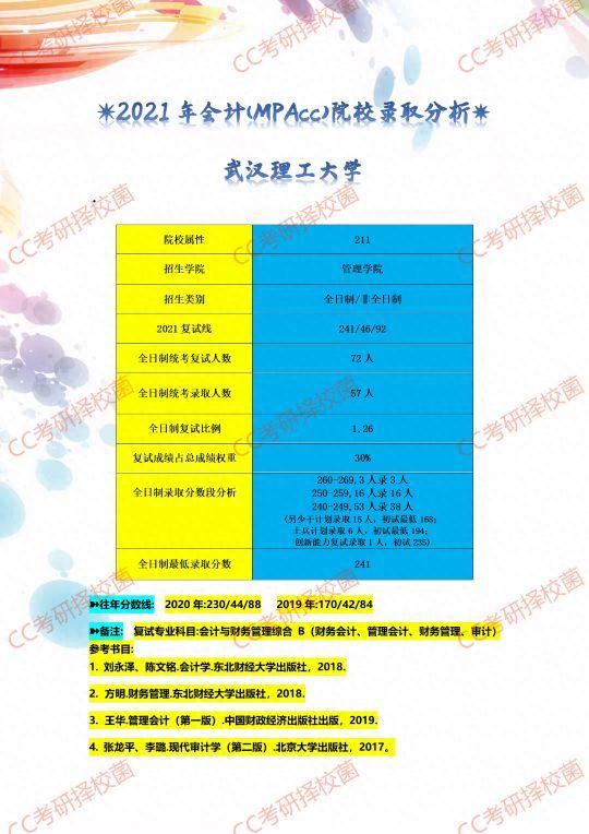 湖北地区MPAcc院校录取分析情况