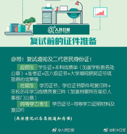 考研初试成绩即将公布 2019考研复试时间表，请收好！