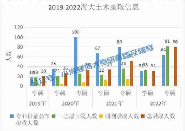 2024海南大学土木工程841报考指南 | 我要考海大土木工程