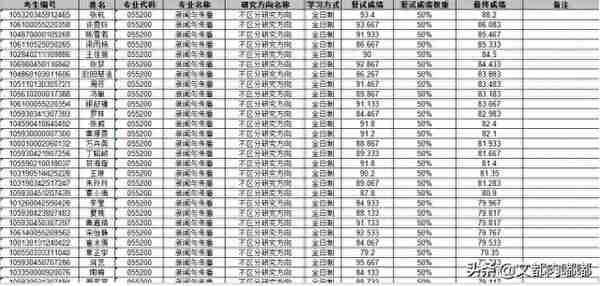 你对西大新传专业有多少了解了呢？