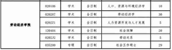 19首都经济贸易大学经济学考研择校，参考书，报录比汇总