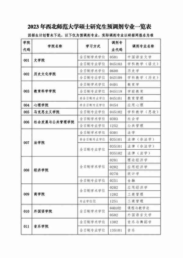 西北师范大学2023年硕士研究生复试通知