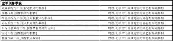 全网最全！想考军校的一定要看！选科要求，录取分数线全都有了